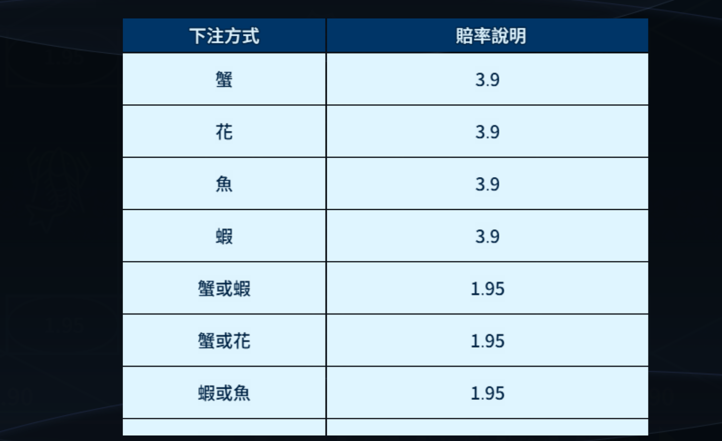 Belangkai BT電子遊戲介紹