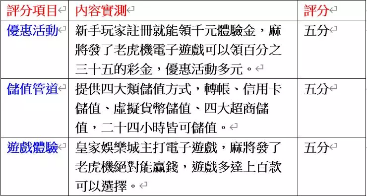 富3A娛樂城